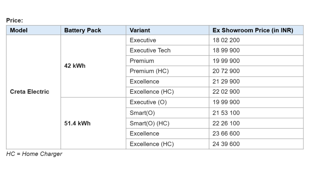 Detailed variants with price
