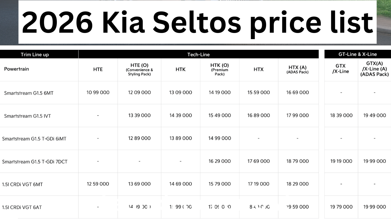 2026 Kia Seltos price list