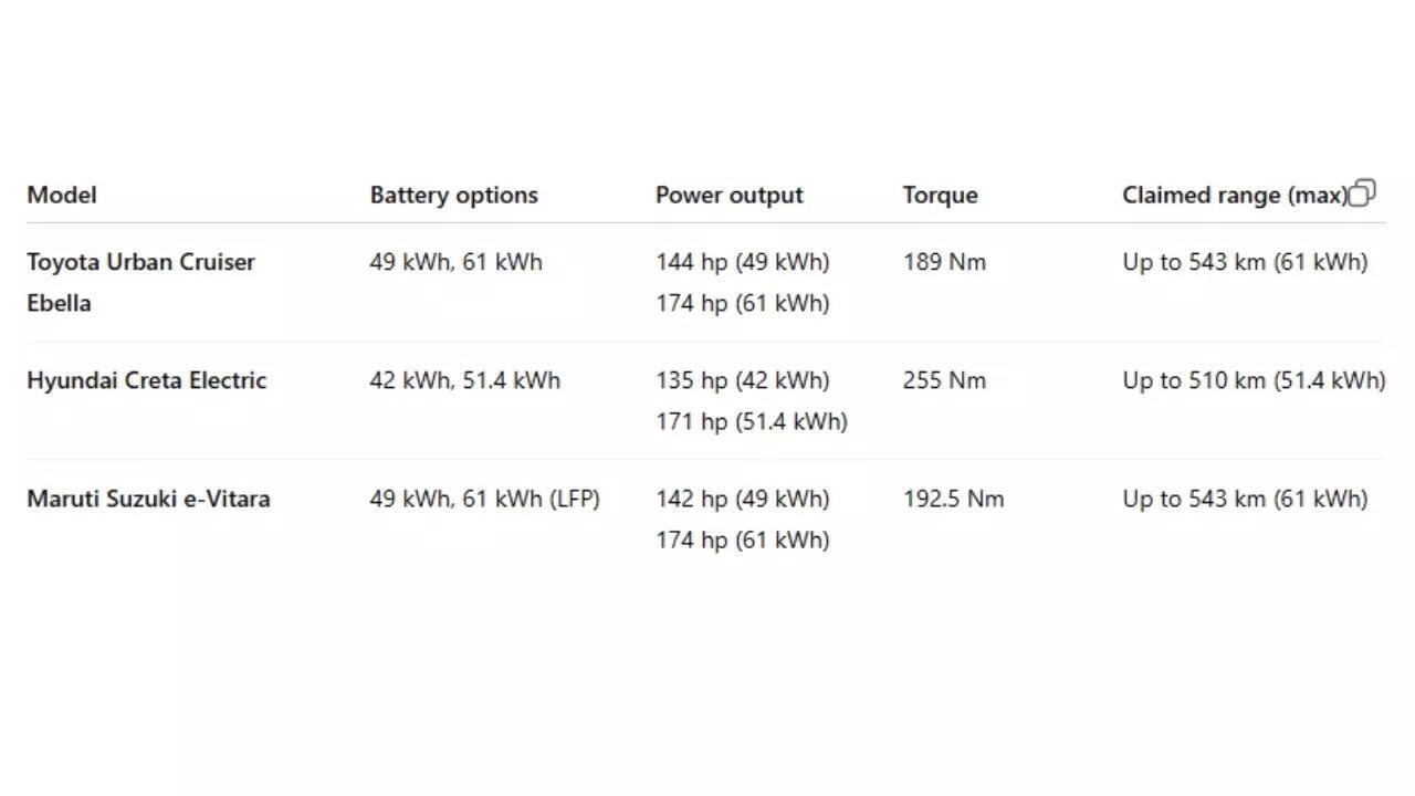 EV SUVs compared