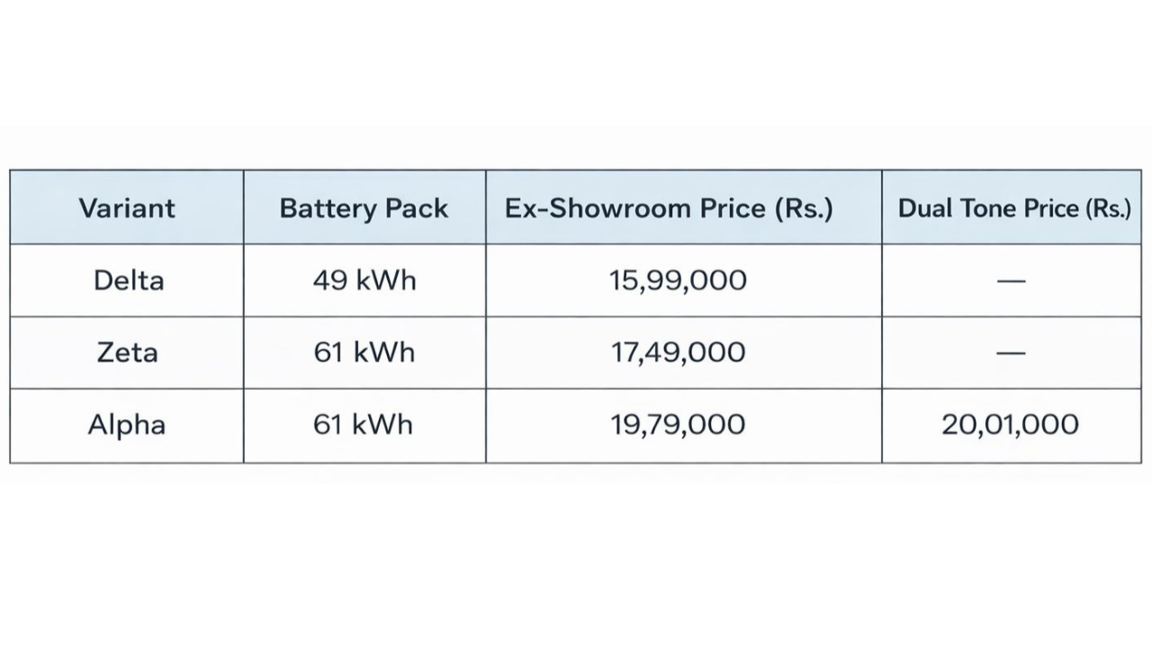 Maruti Suzuki e-Vitara full price list